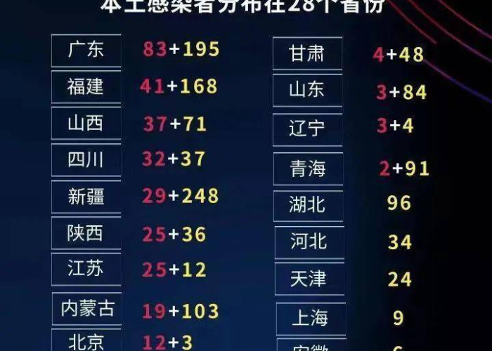 全国疫情今天最新消息（全国疫情况最新消息）
