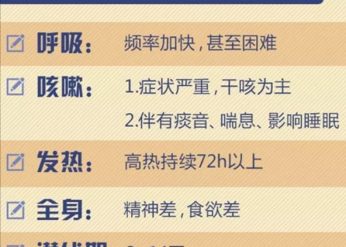 疫情肺炎有什么症状（疫情肺炎有什么症状表现）