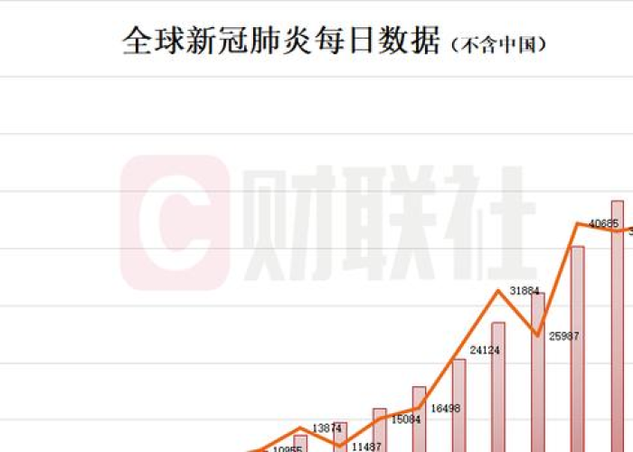 全球疫情今天最新官方消息（全球疫情最新消息新动态）
