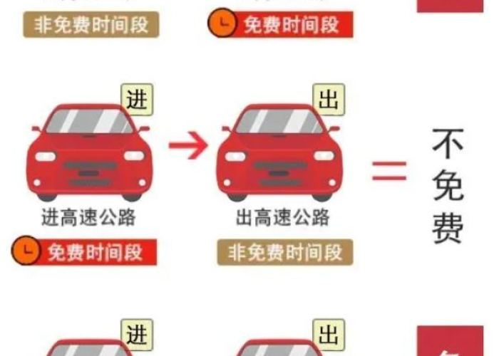 疫情高速免费时间2021（疫情高速免费时间2021最新）