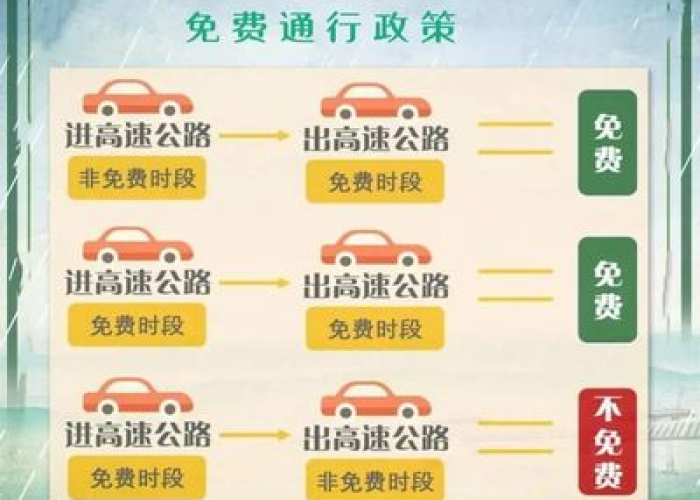 疫情高速免费时间2021（疫情高速免费时间2021最新）
