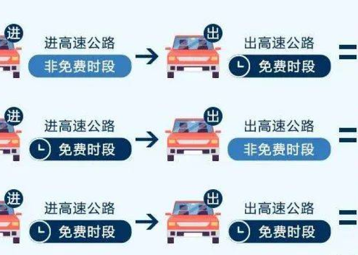 疫情高速免费时间2021（疫情高速免费时间2021最新）