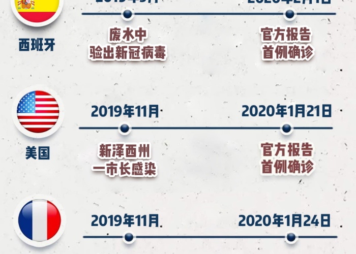 新冠疫情大致开始的时间（新冠疫情大致开始的时间是）