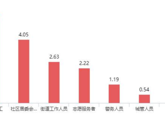 疫情最新数据详情图（疫情最新数据图消息）
