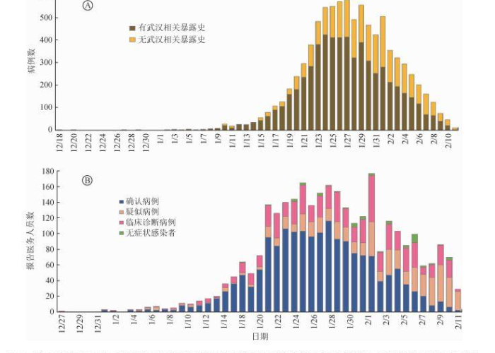 2019年疫情至今发生过什么事（19年疫情发生的时间是什么时候）
