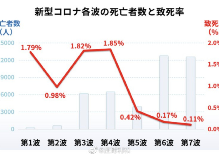 日本疫情结束（日本疫情结束时间是几月几日）