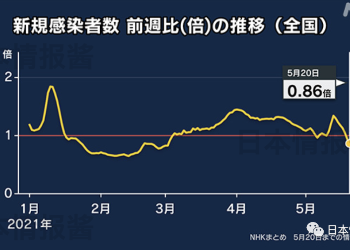 日本疫情结束（日本疫情结束时间是几月几日）