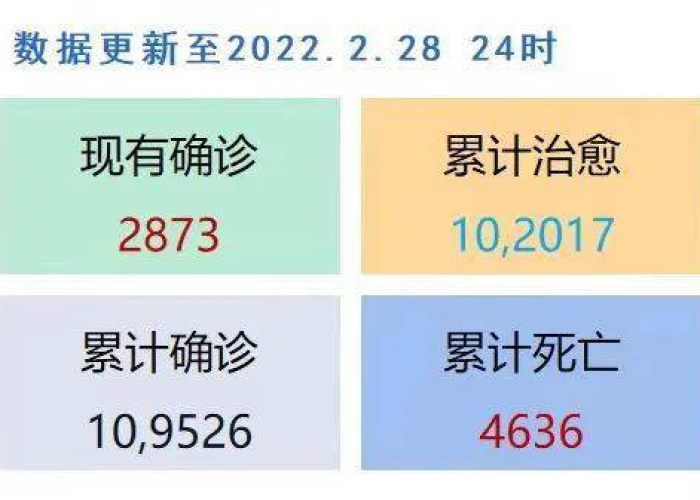 2022年几月疫情（2022年几月疫情在家）