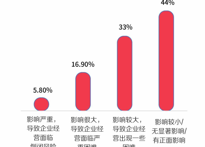 疫情期间中小微企业减免政策（疫情期间中小微企业减免政策文件）
