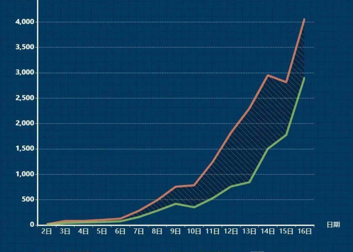 22年年初疫情严重吗（21年初疫情）
