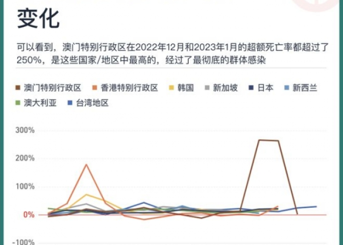 22年年初疫情严重吗（21年初疫情）