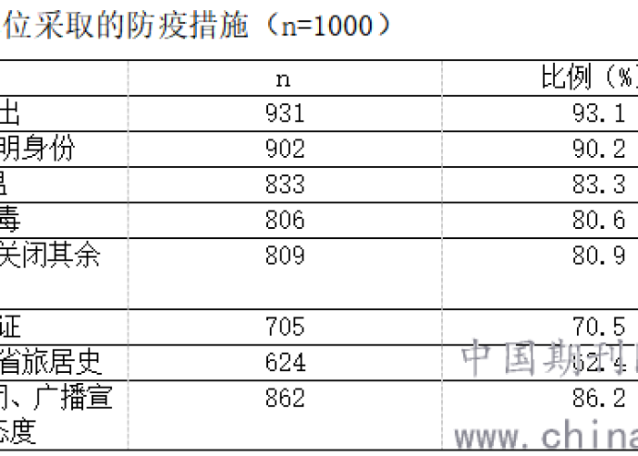 疫情期间应该采取什么措施（疫情期间应采取哪些防护措施）