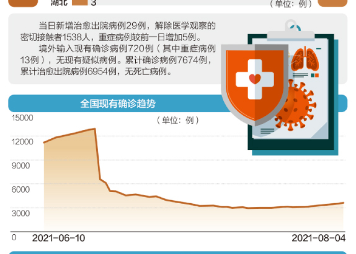 肺炎疫情最新数据消息（肺炎疫情最新情况!）