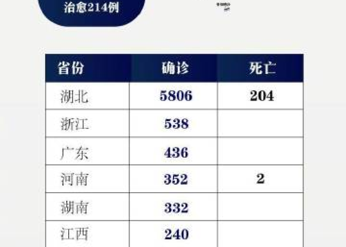 肺炎疫情最新数据消息（肺炎疫情最新情况!）