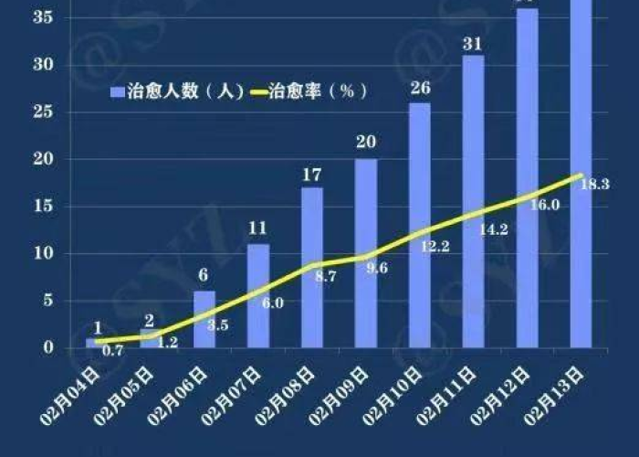 疫情最新数据消息西安新闻（西安疫情最新数据统计）
