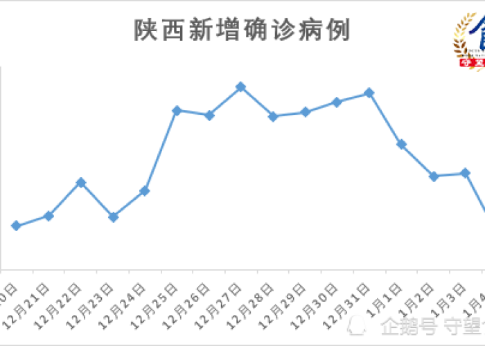 疫情最新数据消息西安新闻（西安疫情最新数据统计）
