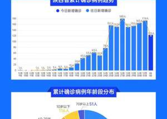 疫情最新数据消息西安新闻（西安疫情最新数据统计）