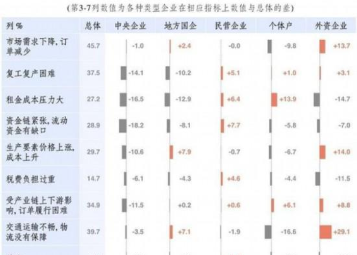疫情期间困难行业税收优惠（疫情期间困难行业税收优惠政策）