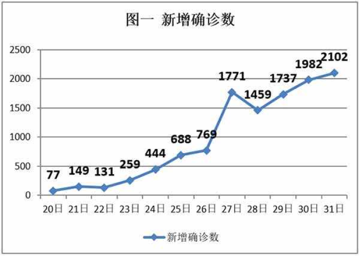 新冠疫情最新死亡率（实时更新新冠肺炎疫情最新动态死亡率图）