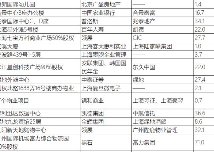 上海2021年疫情回顾一览表（上海2021年疫情回顾一览表图片）