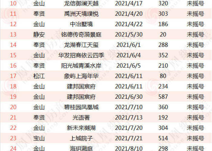 上海2021年疫情回顾一览表（上海2021年疫情回顾一览表图片）