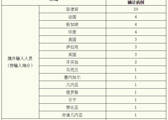 疫情最新通报数据西安（疫情最新消息西安18例）