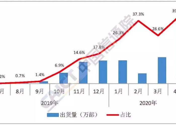 疫情最新实时数据陕西（疫情最新数据消息 陕西）