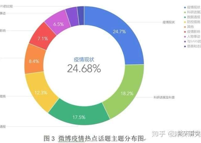 疫情期间的热搜（疫情期间出现的热词）
