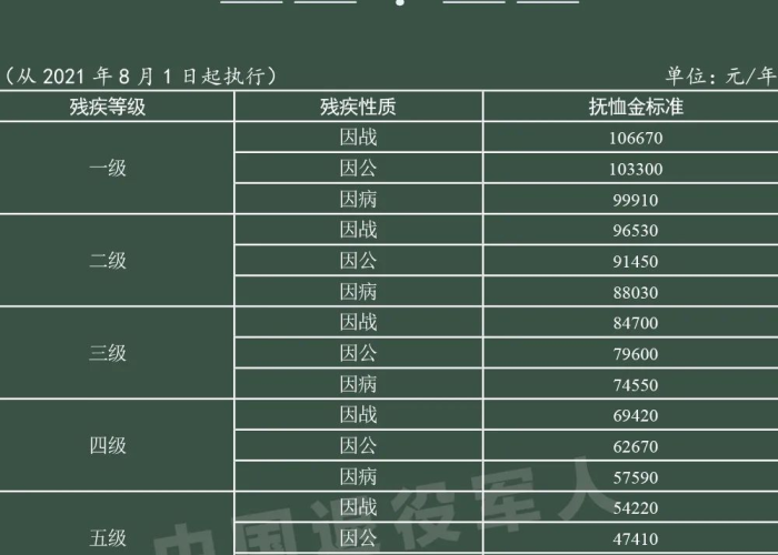 退伍军人疫情期间社保有补贴吗（退伍军人疫情期间6个月补助金）