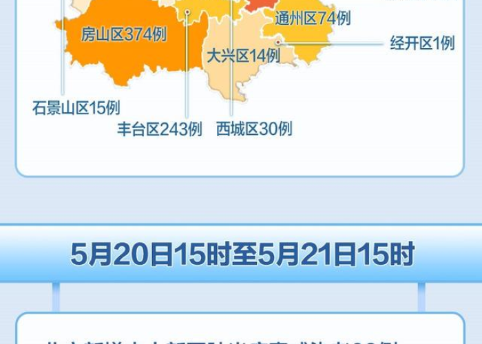 疫情北京放开时间（疫情北京放开时间是哪一年）