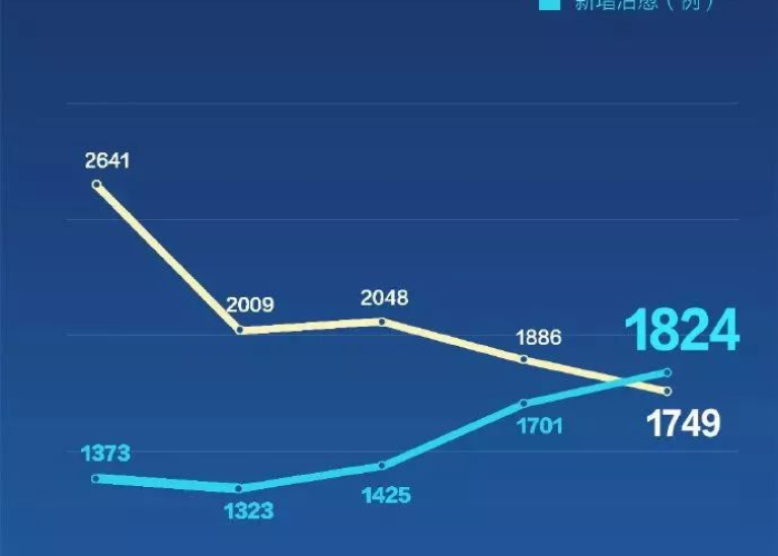 中国的新冠疫情什么时候能结束（中国新冠疫情什么时候得到控制）