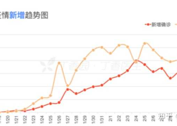 中国的新冠疫情什么时候能结束（中国新冠疫情什么时候得到控制）