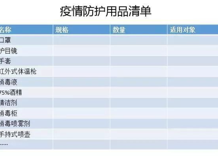 疫情准备物资清单（疫情期间准备物资清单）