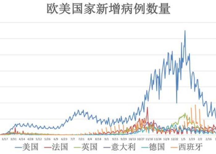 全球新冠病毒疫情实时数据今日（全球新冠疫情数据实时汇总）