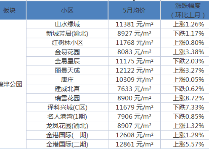 重庆疫情热搜（重庆疫情热搜最新消息）