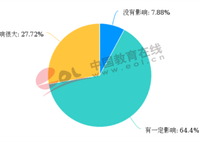 后疫情时代初中生心理现状（新冠疫情对中学生心理的影响）