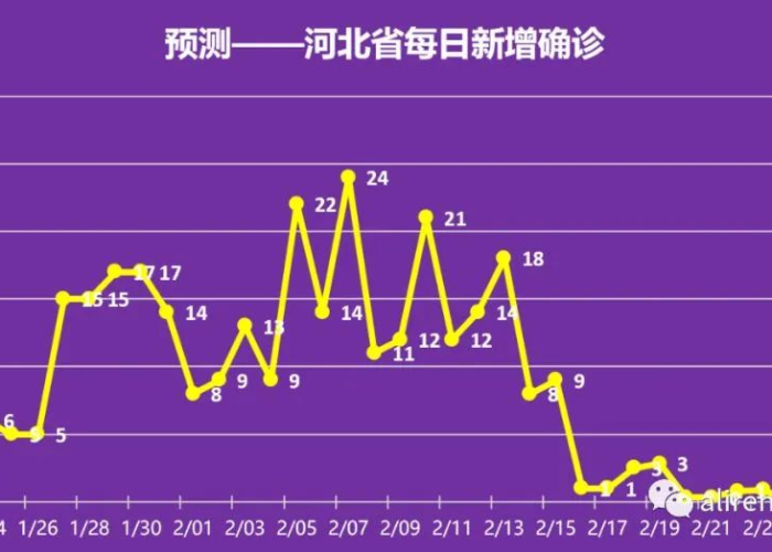 中国疫情什么时候能完全结束（中国疫情什么时候才能结束 预计）