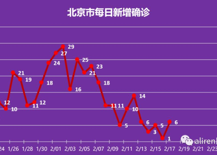 中国疫情什么时候能完全结束（中国疫情什么时候才能结束 预计）