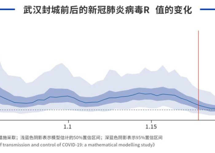 中国疫情什么时候能完全结束（中国疫情什么时候才能结束 预计）