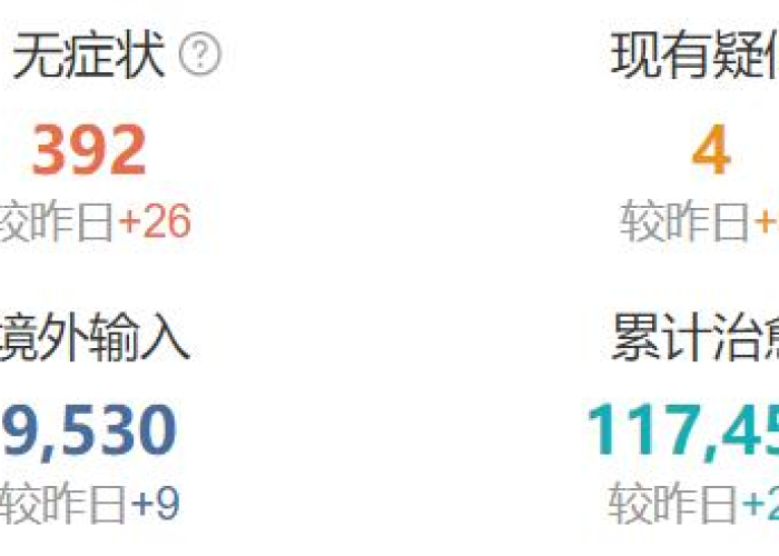 疫情最新数据消息还会封城吗（2021年疫情还会封城吗最新）