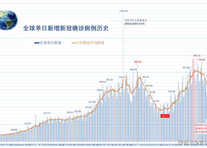 疫情最新数据消息还会封城吗（2021年疫情还会封城吗最新）