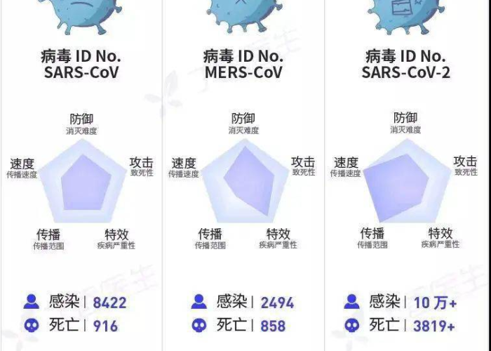 新冠病毒疫情最新结束（新 冠状病毒疫情最新公布）