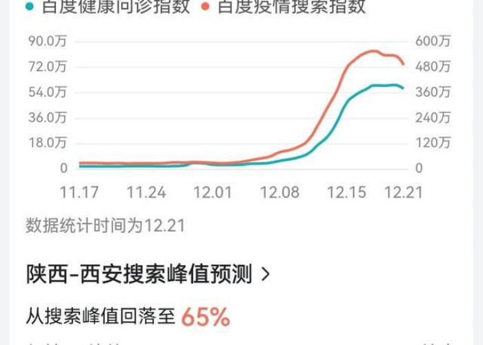 西安疫情速报最新情况（西安 疫情情况）