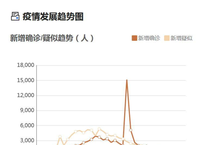 新冠疫情病毒中国死了多少人（新冠疫情病毒中国死了多少人）