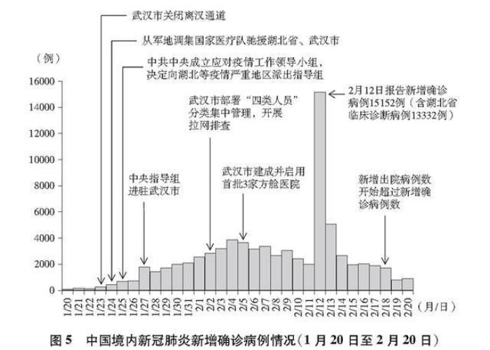 疫情3年还是4年（疫情几年了）