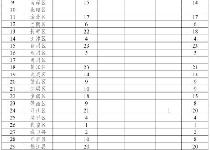 重庆现在有疫情吗（重庆现在有新型肺炎病例吗）