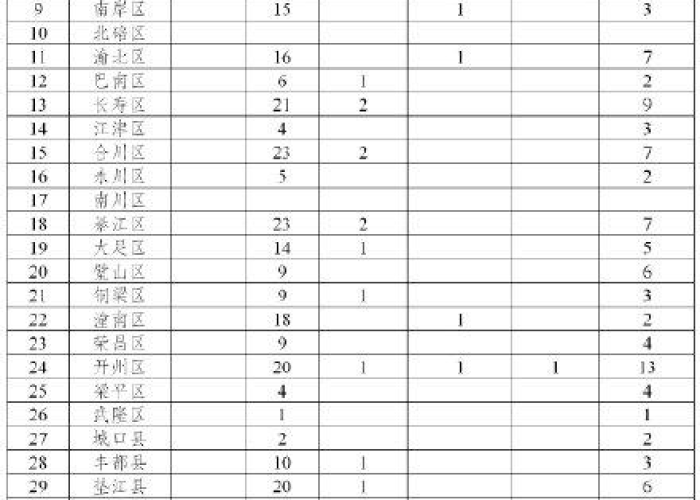 重庆现在有疫情吗（重庆现在有新型肺炎病例吗）