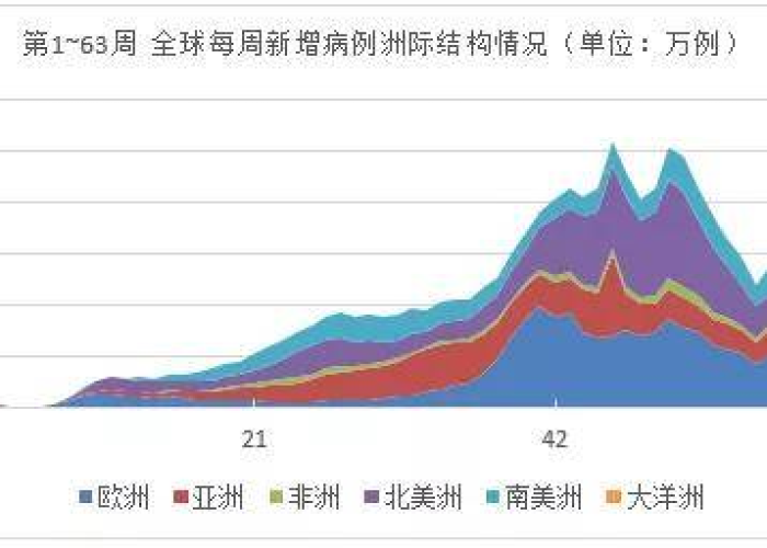 全球疫情什么时间能结束（全球疫情大概什么时候能够结束）