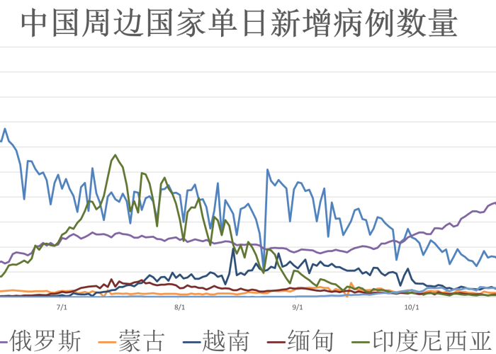 全球疫情什么时间能结束（全球疫情大概什么时候能够结束）