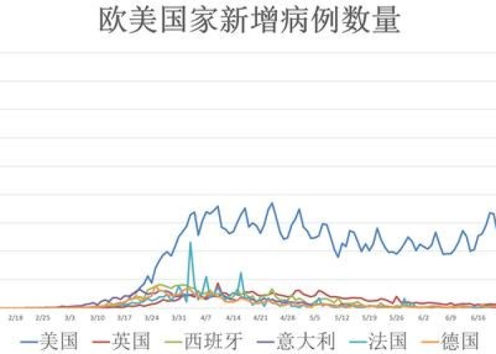 全球疫情什么时间能结束（全球疫情大概什么时候能够结束）